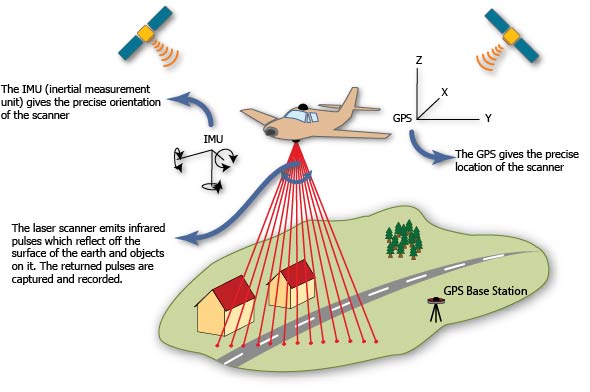 Lidr Exercise Working With Lidar Data In R 8931